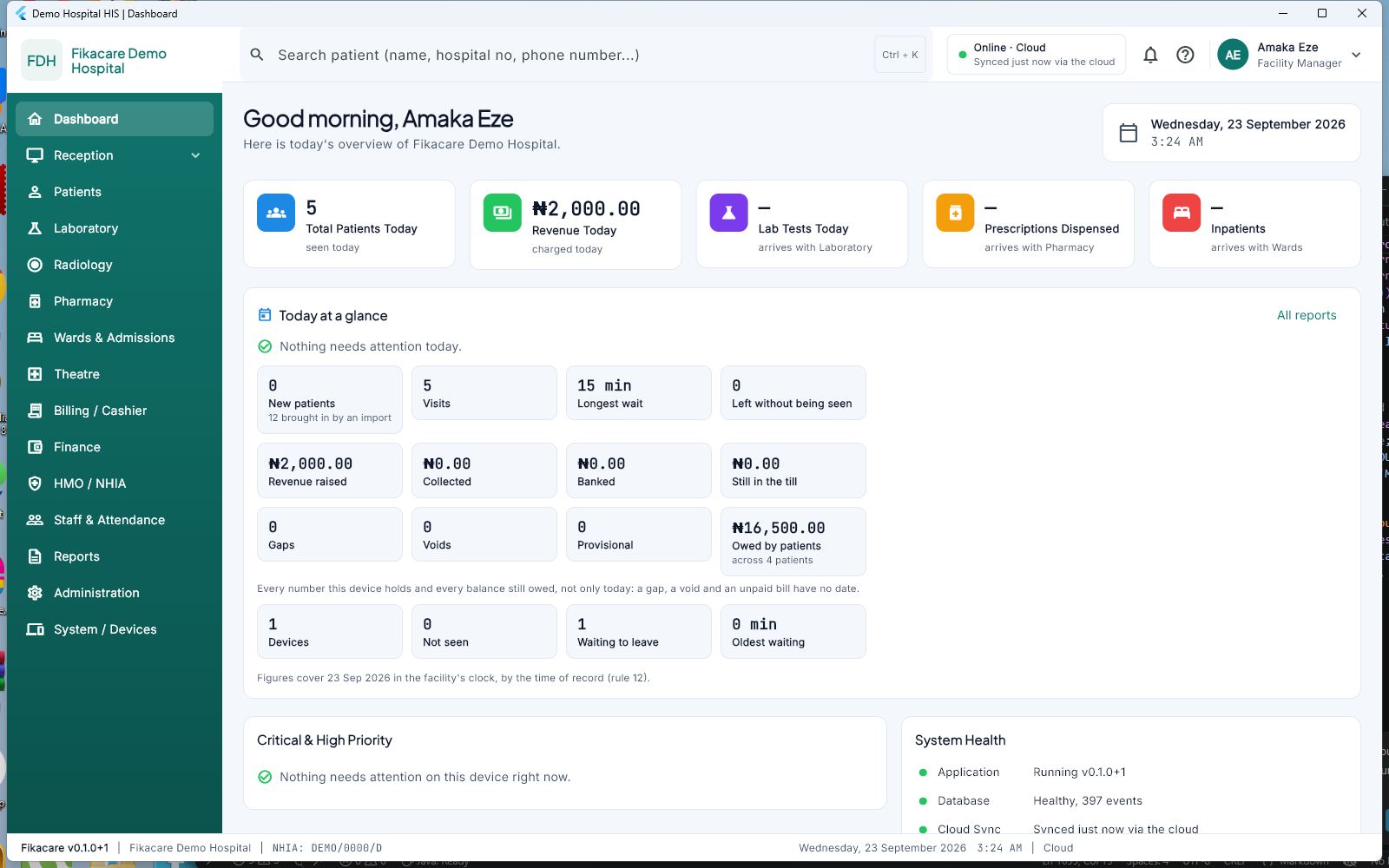 The Fikacare dashboard: five patients seen today, the day's revenue, and the daily brief with what needs attention first